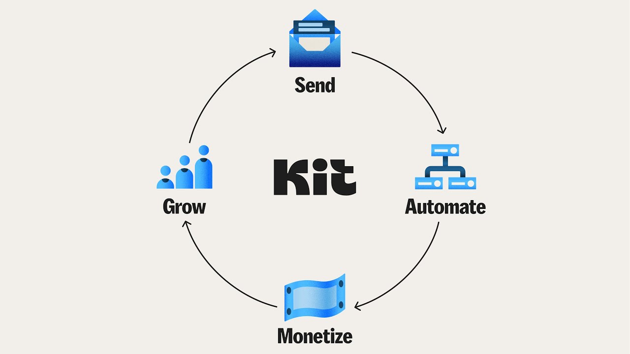 Kit : The email-first operating system for creators who mean business
